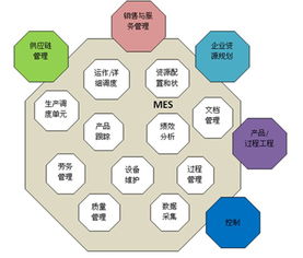 智融科技MES車間管理系統(tǒng) 集成信息系統(tǒng)，賦能智能制造