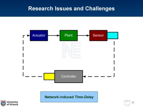 信息物理系統(tǒng)的集成魯棒模型預(yù)測控制架構(gòu)與網(wǎng)絡(luò)技術(shù)服務(wù)