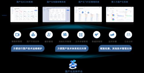 麒麟操作系統(tǒng)助力民航高質(zhì)量發(fā)展 首個(gè)離港自助值機(jī)前端完成認(rèn)證