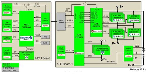 BMS技術(shù)社區(qū) 信息系統(tǒng)集成服務(wù)的創(chuàng)新實(shí)踐平臺