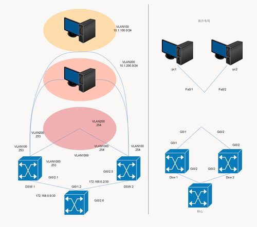 如何繪制簡(jiǎn)單網(wǎng)絡(luò)拓?fù)鋱D及其軟件選擇，兼談網(wǎng)絡(luò)與信息安全軟件開(kāi)發(fā)